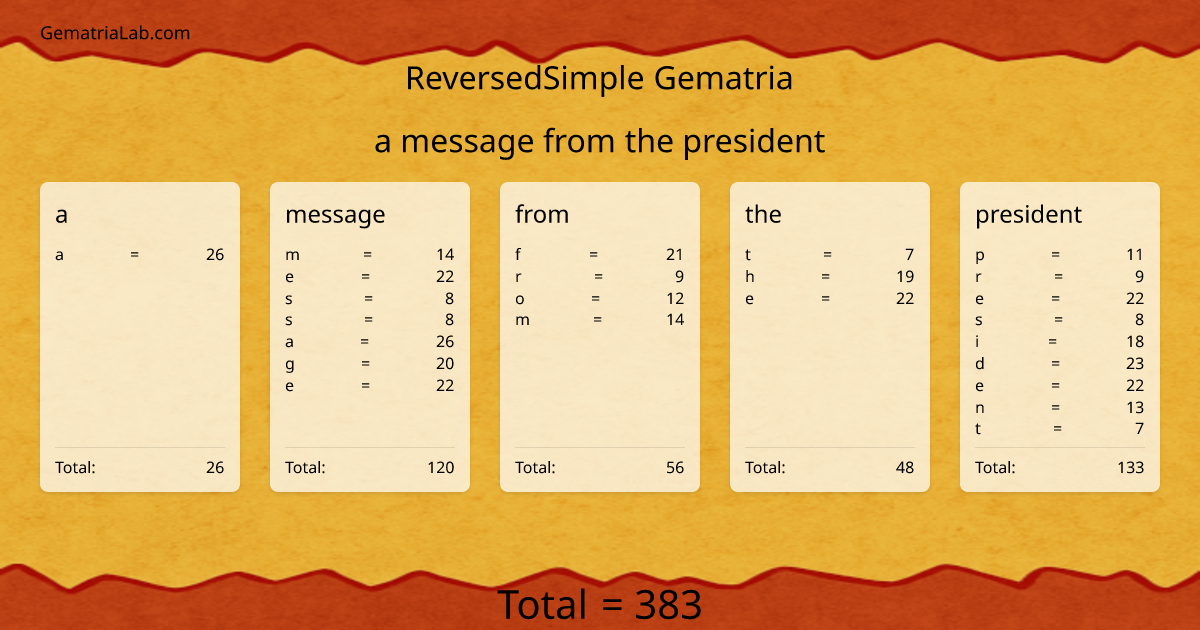 a message from the president in reversedSimple Gematria